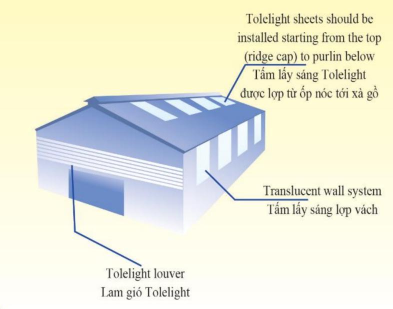 thi công lắp đặt tấm lợp lấy sáng
