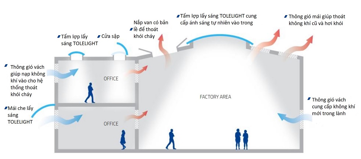 bản vẽ thiết kế nhà xưởng hiệu quả