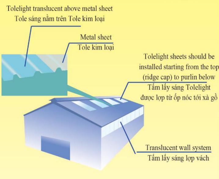 thiết kế lắp đặt tấm lợp lấy sáng