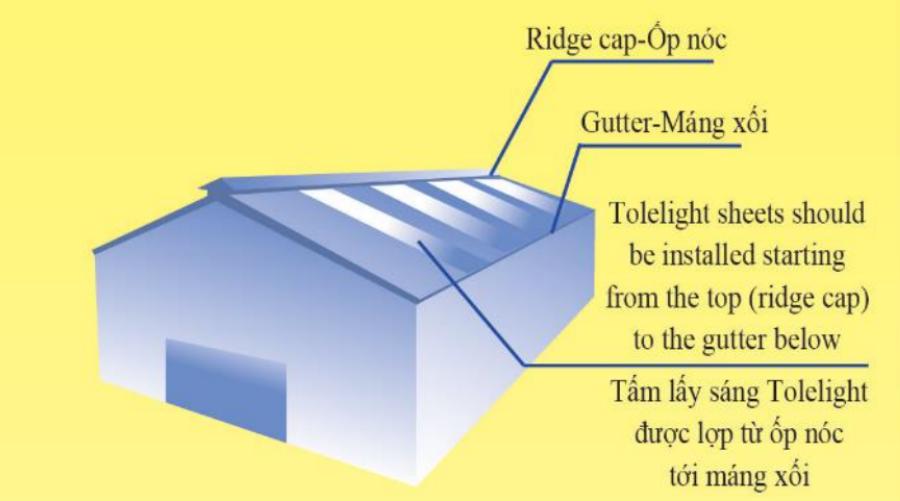 hướng dẫn lắp đặt tấm lợp lấy sáng