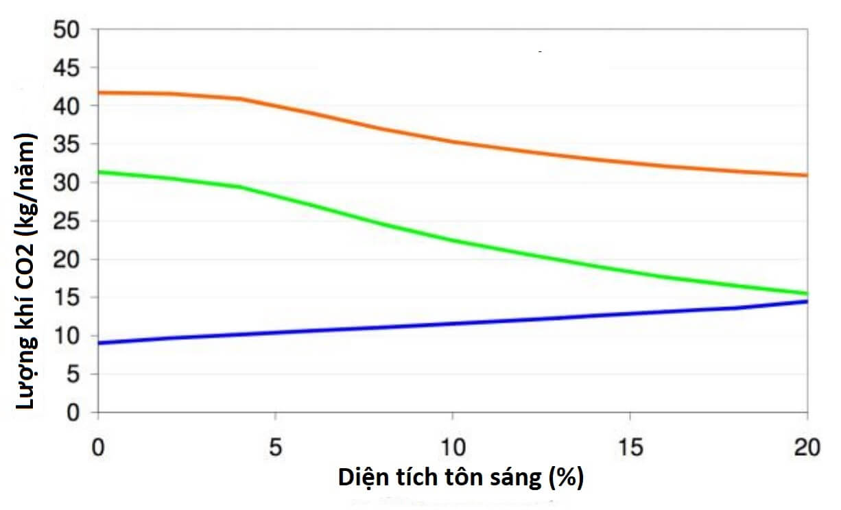 tấm lấy sáng composite